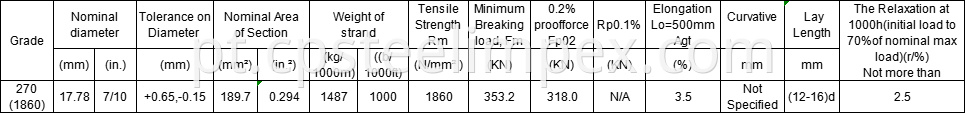 Astm 416 17.78